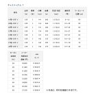 他の写真1: ≪'18年3月新商品！≫ ダイワ キャスティズム T 20号-385・V 〔仕舞寸法 141cm〕 【保証書付】 【大型商品1/代引不可】