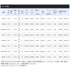 他の写真1: ≪'19年4月新商品！≫ シマノ コルトスナイパー エクスチューン S100M 〔仕舞寸法 157.0cm〕 【保証書付き】 [4月発売予定/ご予約受付中] 【大型商品1/代引不可】