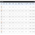 他の写真1: ≪'19年4月新商品！≫ シマノ '19 ラディックス 1.5号 450 〔仕舞寸法 124.8cm〕 【保証書付き】 [4月発売予定/ご予約受付中]