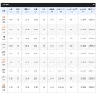 他の写真1: ≪'19年4月新商品！≫ シマノ '19 ラディックス 3号 530T 〔仕舞寸法 116.7cm〕 【保証書付き】 [4月発売予定/ご予約受付中]