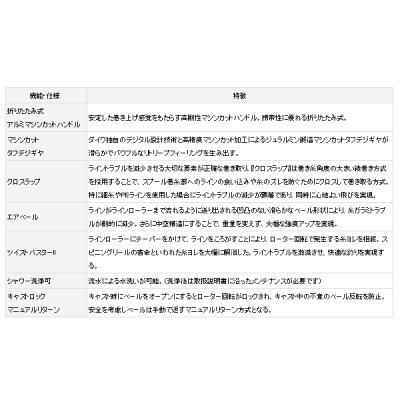 画像3: ≪'19年4月新商品！≫ ダイワ トーナメントサーフ 45 LG 06PE 【小型商品】