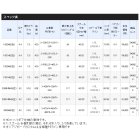 他の写真1: 【送料サービス】 ≪'19年7月新商品！≫ シマノ '19 オシアジガー F カスタム 1000HG(右) [7月発売予定/ご予約受付中]