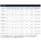 他の写真1: ≪'19年7月新商品！≫ シマノ サーベルマスター SS テンヤ 73M190 RIGHT 〔仕舞寸法 99.0cm〕 【保証書付き】 [7月発売予定/ご予約受付中]