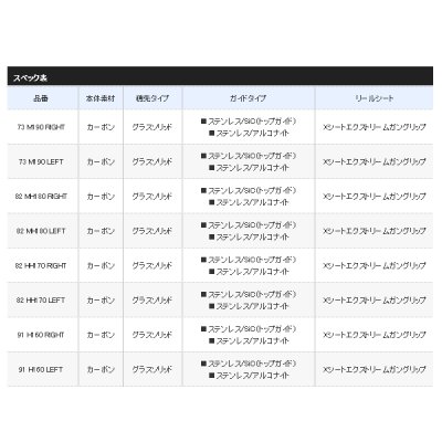 画像4: ≪'19年7月新商品！≫ シマノ サーベルマスター SS テンヤ 82HH170 LEFT 〔仕舞寸法 88.7cm〕 【保証書付き】 [7月発売予定/ご予約受付中]