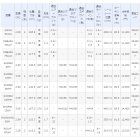 他の写真2: ≪'19年7月新商品！≫ シマノ '19 ソルティーアドバンス エギング 86ML 〔仕舞寸法 133.2cm〕 [7月発売予定/ご予約受付中]