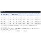 他の写真1: ≪'19年9月新商品！≫ シマノ '19 オシアジガー インフィニティ B65-3 〔仕舞寸法 196.0cm〕 【保証書付き】 [9月発売予定/ご予約受付中] 【大型商品2/代引不可】