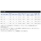 他の写真1: ≪'19年10月新商品！≫ シマノ '19 オシアジガー インフィニティ B65-0 〔仕舞寸法 196.0cm〕 【保証書付き】 [10月発売予定/ご予約受付中] 【大型商品2/代引不可】