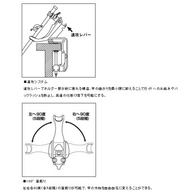 画像2: ダイワ パワーホルダー 速攻 BOAT-CH レッド