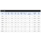 他の写真1: ≪'19年9月新商品！≫ シマノ '19 ラフィーネ 1.5号530 〔仕舞寸法 114.7cm〕 【保証書付き】 [9月発売予定/ご予約受付中]