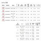 他の写真1: ≪'19年9月新商品！≫ アブガルシア エラディケーター ロックスイーパー ERSS-77MHF 〔仕舞寸法 119.3cm〕 【保証書付き】[9月発売予定/ご予約受付中]