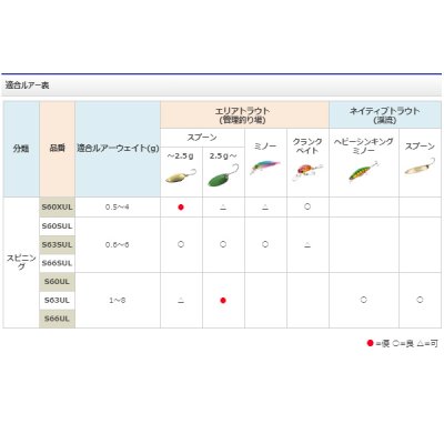 画像2: ≪'19年9月新商品！≫ シマノ トラウトライズ S60SUL 〔仕舞寸法 93.9cm〕 [9月発売予定/ご予約受付中]