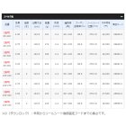 他の写真1: ≪'19年9月新商品！≫ シマノ '19 海春 80-330 〔仕舞寸法 115.5cm〕 【保証書付き】 [9月発売予定/ご予約受付中]