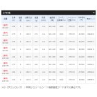 他の写真1: ≪'19年9月新商品！≫ シマノ '19 海春 80-270 〔仕舞寸法 138.5cm〕 【保証書付き】 [9月発売予定/ご予約受付中]