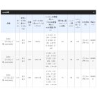 他の写真1: ≪'19年9月新商品！≫ シマノ '19 シエナ 2500(ナイロン2.5号-150m糸付) [9月発売予定/ご予約受付中]