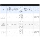 他の写真1: ≪'19年9月新商品！≫ シマノ '19 シエナ 2000(ナイロン2号-150m糸付) [9月発売予定/ご予約受付中]