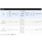 他の写真2: ≪'19年10月新商品！≫ シマノ '19 シエナ 1000(ナイロン2号-100m糸付) [10月発売予定/ご予約受付中]