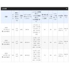 他の写真1: ≪'19年9月新商品！≫ シマノ '19 エフエックス 2000(ナイロン2号-150m糸付) [9月発売予定/ご予約受付中]