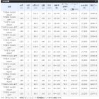 他の写真1: ≪'19年9月新商品！≫ シマノ '19 ライトゲームSS タイプ82 H185 右 〔仕舞寸法 96.0cm〕 【保証書付き】 [9月発売予定/ご予約受付中]