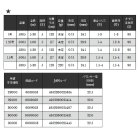 他の写真1: ≪'19年8月新商品！≫ 宇崎日新 アグレッサー 瞬 5005 1.5号 5.0m 〔仕舞寸法 117cm〕 【保証書付き】