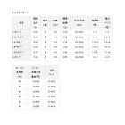 他の写真1: ≪'19年9月新商品！≫ ダイワ インプレッサ 2-53M・Y 〔仕舞寸法 104cm〕 【保証書付き】