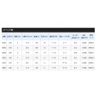 他の写真1: ≪'19年10月新商品！≫ シマノ '19 シーリア 海上釣堀 H350 〔仕舞寸法 98.3cm〕 【保証書付き】 [10月発売予定/ご予約受付中]