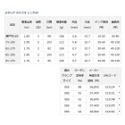 他の写真1: ≪'19年8月新商品！≫ ダイワ メタリア タチウオ テンヤSP 82-175 〔仕舞寸法 92cm〕 【保証書付き】