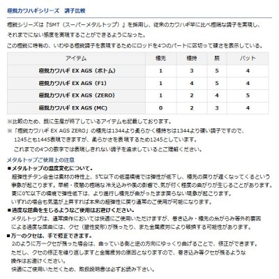 画像5: ≪'19年8月新商品！≫ ダイワ 極鋭カワハギ EX AGS MC 〔仕舞寸法 178cm〕 【保証書付き】【大型商品1/代引不可】