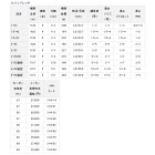 他の写真1: ≪'19年9月新商品！≫ ダイワ IL インプレッサ 2-42 〔仕舞寸法 113cm〕 【保証書付き】