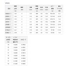 他の写真1: ≪'19年9月新商品！≫ ダイワ ヴァデル J60MB・Y 〔仕舞寸法 126cm〕