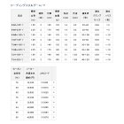 他の写真1: ≪'19年9月新商品！≫ ダイワ リーディング スリルゲーム 73M-195・Y 〔仕舞寸法 146cm〕 【保証書付き】 【大型商品1/代引不可】