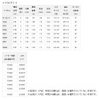他の写真1: ≪'19年7月新商品！≫ ダイワ エメラルダス X 83ML 〔仕舞寸法 130cm〕