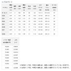 他の写真1: ≪'19年7月新商品！≫ ダイワ エメラルダス X 86MH 〔仕舞寸法 134cm〕