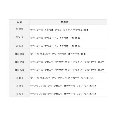 画像3: ≪'19年3月新商品！≫ ダイワ ネライ X H-180 〔仕舞寸法 125cm〕