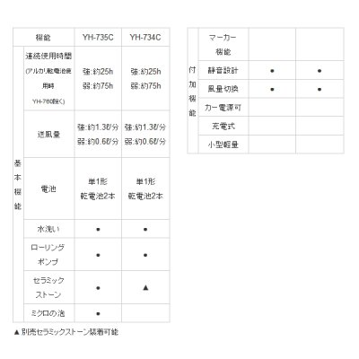 画像3: 【SALE！大特価】 ハピソン 乾電池式エアーポンプミクロ YH-735C (単1電池2個用)