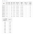 他の写真1: ≪'19年3月新商品！≫ ダイワ ディープゾーン X 200-210 〔仕舞寸法 111cm〕 【保証書付き】