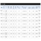 他の写真1: ≪'19年12月新商品！≫ シマノ カーディフ ネイティブスペシャル S83ML 〔仕舞寸法 129.3cm〕 【保証書付き】 [12月発売予定/ご予約受付中]