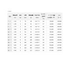 他の写真1: ≪'19年2月新商品！≫ ダイワ ヘラ X 15・Y 〔仕舞寸法 101cm〕 【保証書付き】