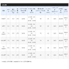 他の写真1: ≪'20年3月新商品！≫ シマノ '20 メタニウム 右 [3月発売予定/ご予約受付中] 【小型商品】