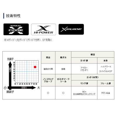 画像2: ≪'20年3月新商品！≫ シマノ '20 スピンパワー 405CX(ST) 〔仕舞寸法 150.0cm〕 【保証書付き】 [3月発売予定/ご予約受付中] 【大型商品1/代引不可】