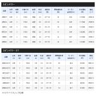 他の写真1: ≪'20年3月新商品！≫ シマノ '20 スピンパワー 405DX+ 〔仕舞寸法 150.0cm〕 【保証書付き】 [3月発売予定/ご予約受付中] 【大型商品1/代引不可】