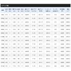 他の写真1: ≪'20年2月新商品！≫ シマノ '20 ルナミス S106M 〔仕舞寸法 163.7cm〕 【保証書付き】 [2月発売予定/ご予約受付中] 【大型商品1/代引不可】