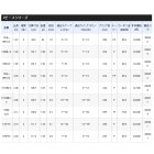 他の写真1: ≪'20年3月新商品！≫ シマノ '20 ゾディアス 166ML-2 〔仕舞寸法 101.7cm〕 [3月発売予定/ご予約受付中]