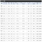 他の写真1: ≪'20年3月新商品！≫ シマノ '20 ゾディアス 167M-S 〔仕舞寸法 172.2cm〕 [3月発売予定/ご予約受付中] 【大型商品1/代引不可】