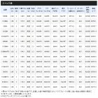 他の写真1: ≪'20年4月新商品！≫ シマノ コルトスナイパー XR S100XH-3 〔仕舞寸法 116.4cm〕 【保証書付き】 [4月発売予定/ご予約受付中]