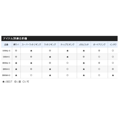 画像5: ≪'20年5月新商品！≫ シマノ クロスミッション B66M-S 〔仕舞寸法 102.9cm〕 【保証書付き】 [5月発売予定/ご予約受付中] 120