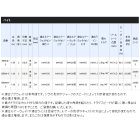 他の写真1: ≪'20年5月新商品！≫ シマノ クロスミッション B66MH-S 〔仕舞寸法 102.9cm〕 【保証書付き】 [5月発売予定/ご予約受付中] 120