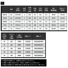 他の写真1: ≪'20年2月新商品！≫ 宇崎日新 ブルーポーター IKM 7.0 H(S) 〔仕舞寸法 111cm〕 【保証書付き】