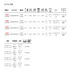 他の写真1: ≪'20年5月新商品！≫ アブガルシア 黒船 テンヤマダイ KTMS-250M 〔仕舞寸法 128.0cm〕 【保証書付き】 [5月発売予定/ご予約受付中]