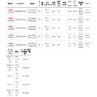 他の写真1: ≪'20年5月新商品！≫ アブガルシア ズームサファリ ZMSS-705ML 〔仕舞寸法 49.4cm〕 【保証書付き】 [5月発売予定/ご予約受付中]