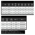 他の写真1: ≪'20年4月新商品！≫ 宇崎日新 ブルーポーター SB 9.8 M 〔仕舞寸法 151cm〕 【保証書付き】 [4月発売予定/ご予約受付中] 【大型商品1/代引不可】